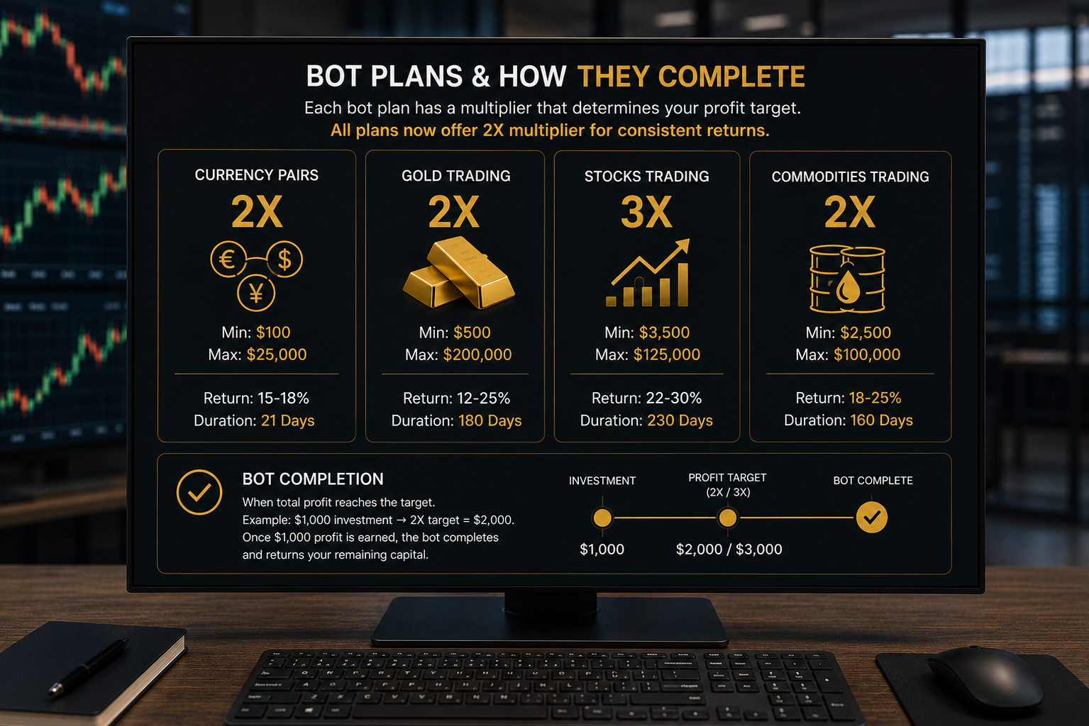 Bot Plans