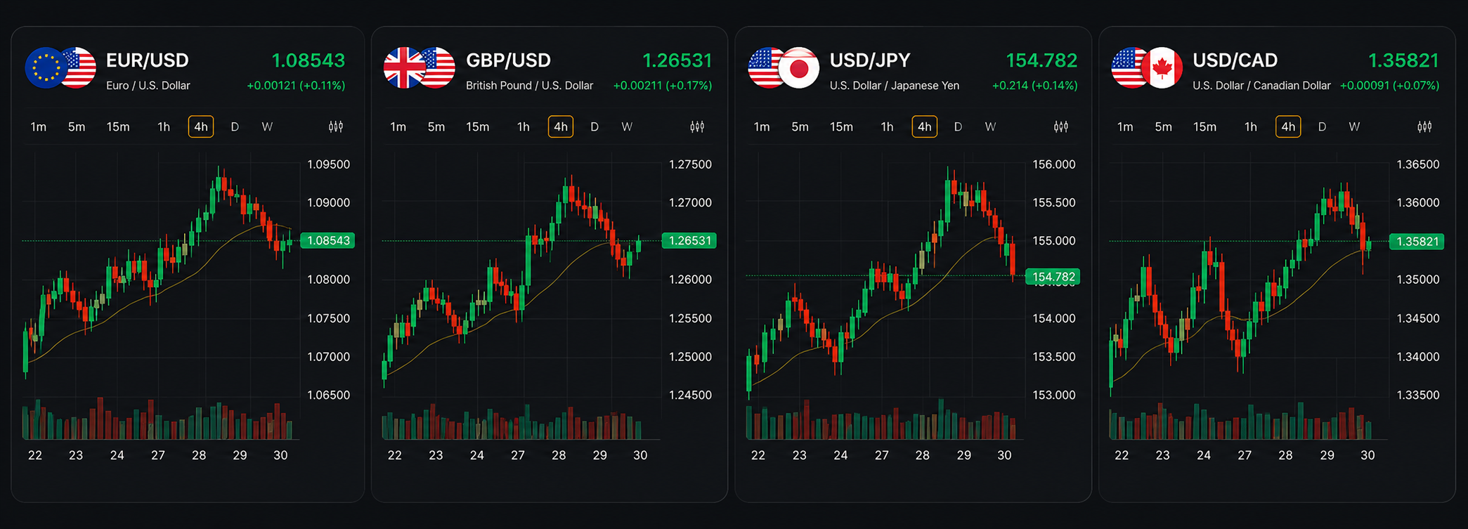 Currency Pairs